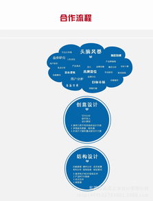 東莞3C數碼產品設計公司 引領電子產品、耳機外觀造型與數字廣告制作新風尚